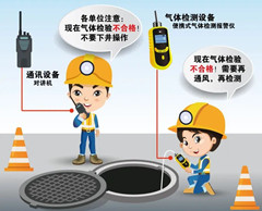 德令哈有限空间安全作业操作规程